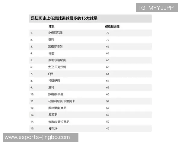全球足球球星薪酬排名揭晓 谁是足坛收入最高的巨星